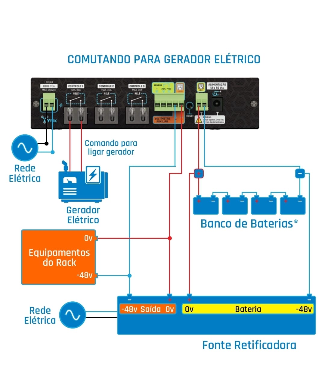 YTEK Monitory Plus Pop Protect Monitoramento SNMP Cloud - Imagem 10
